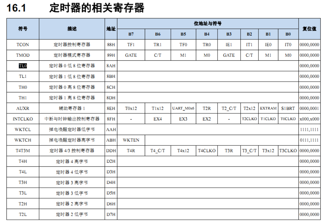 寄存器.PNG