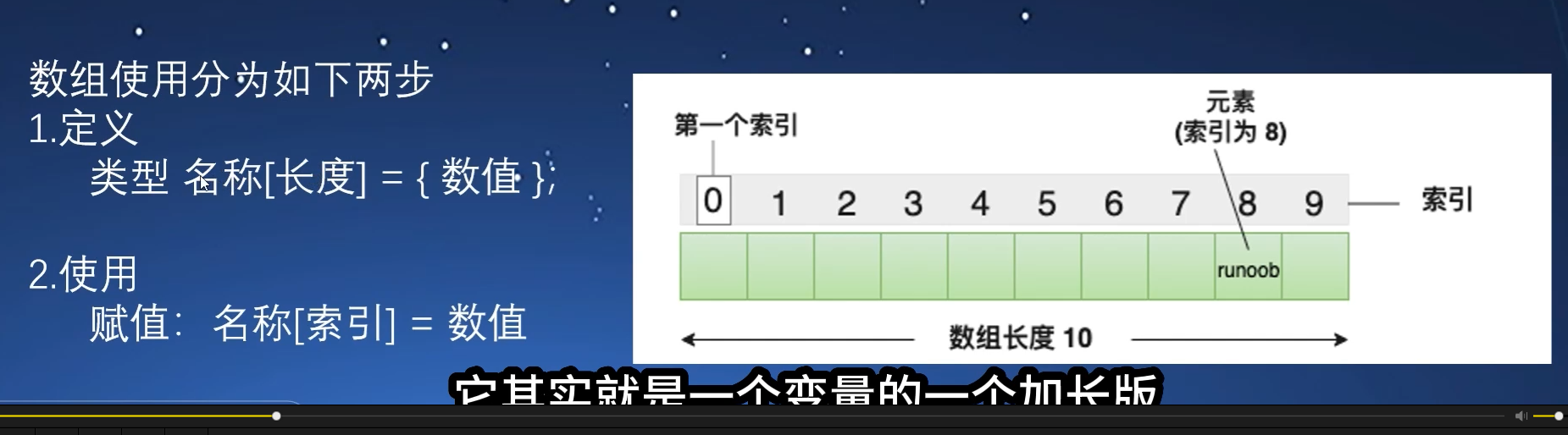 数组概念.PNG