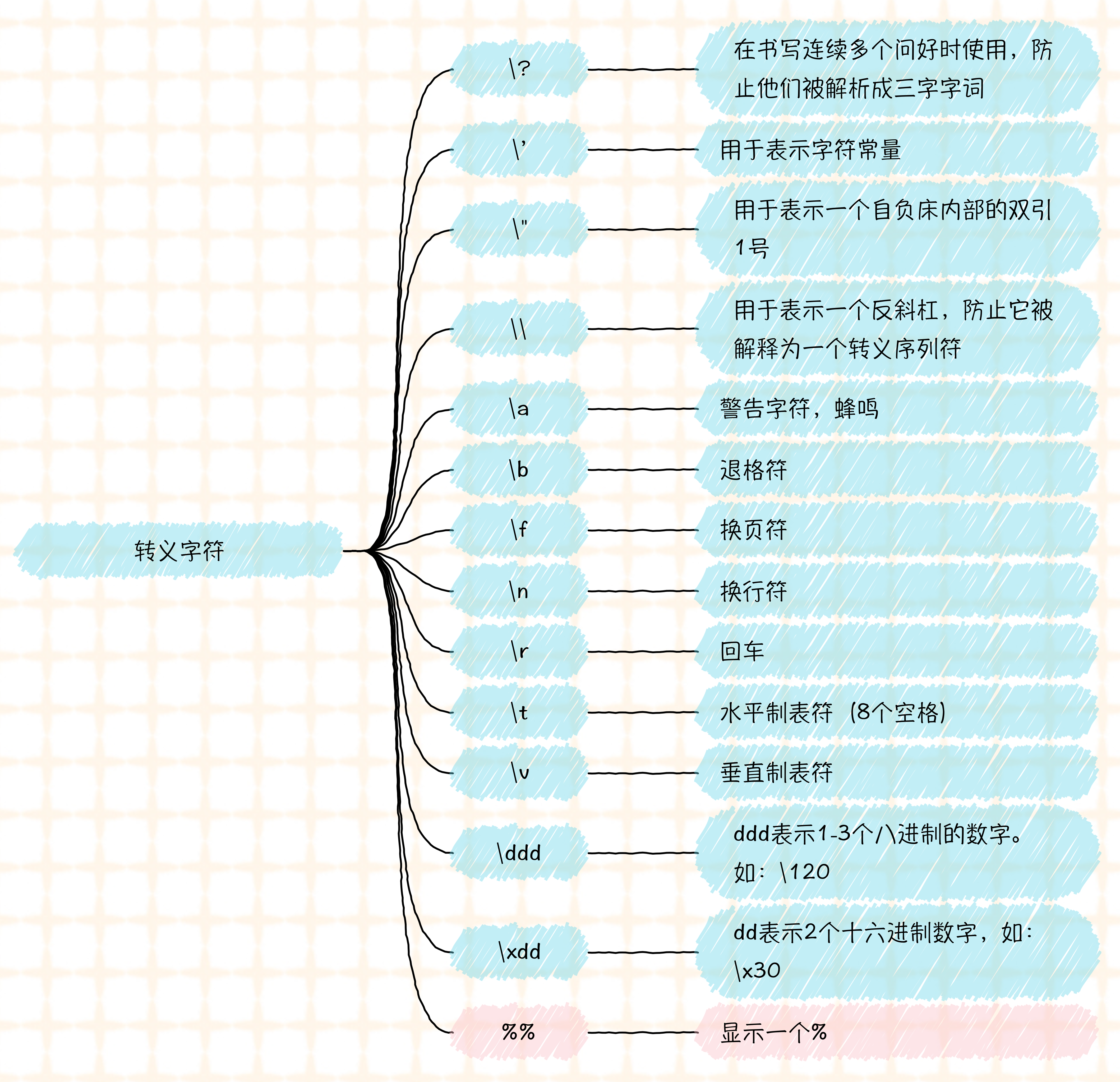 8051U学习.png
