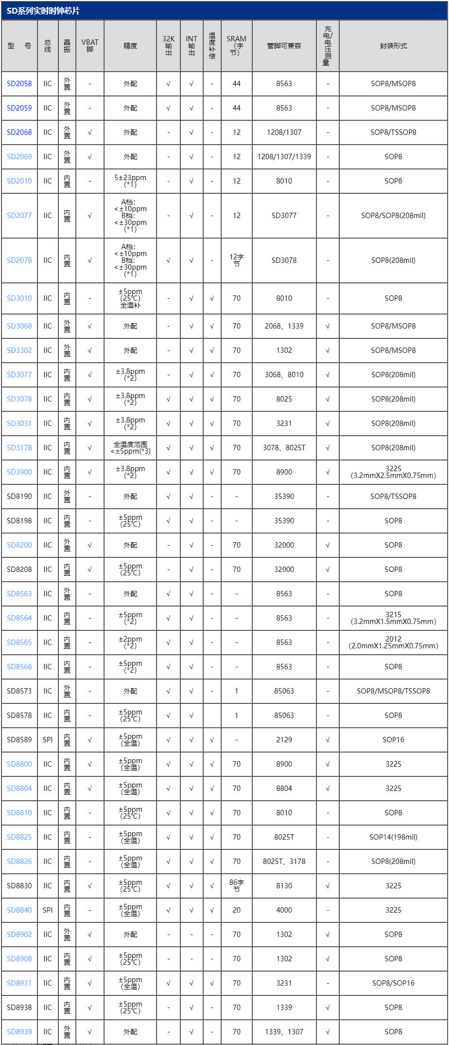 兴帆威电子_时钟芯片选型表_20241227_145240.jpg