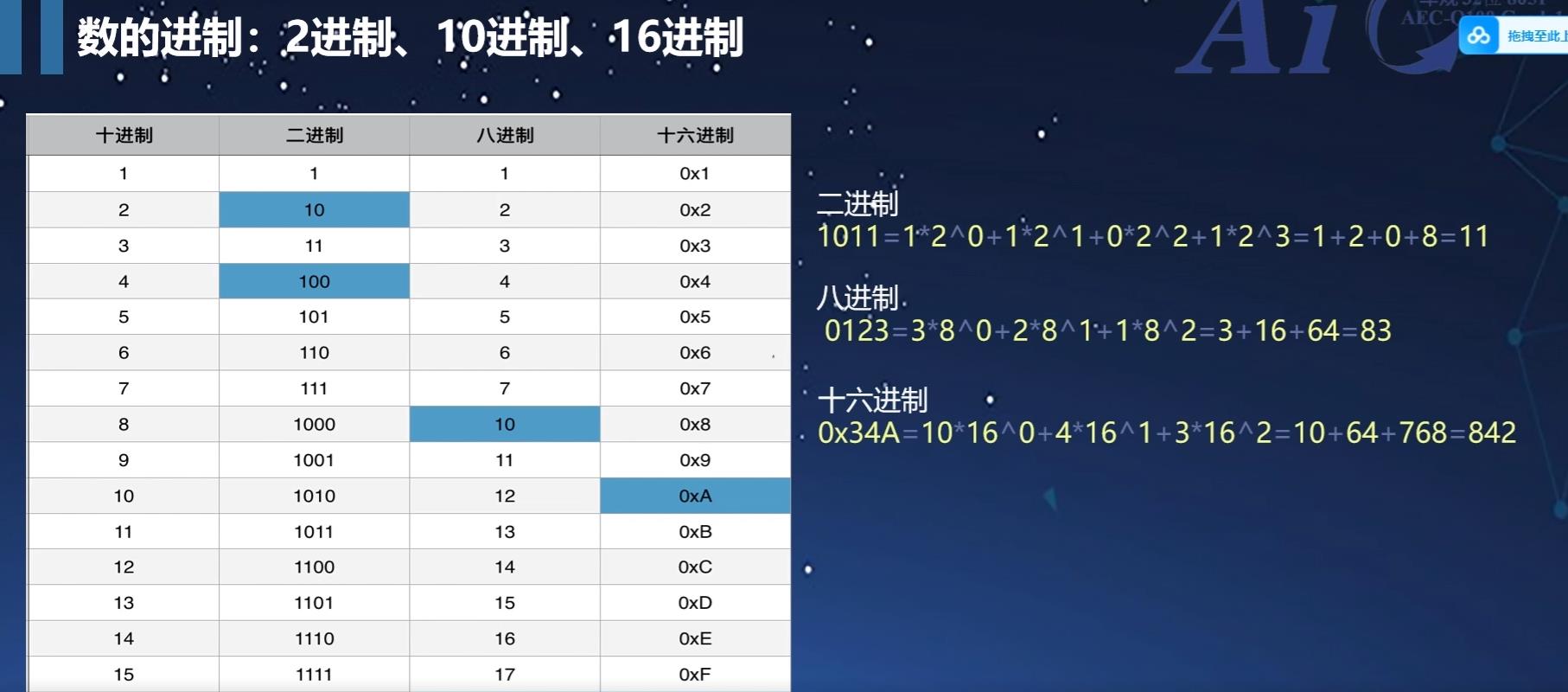 进制转换.jpg