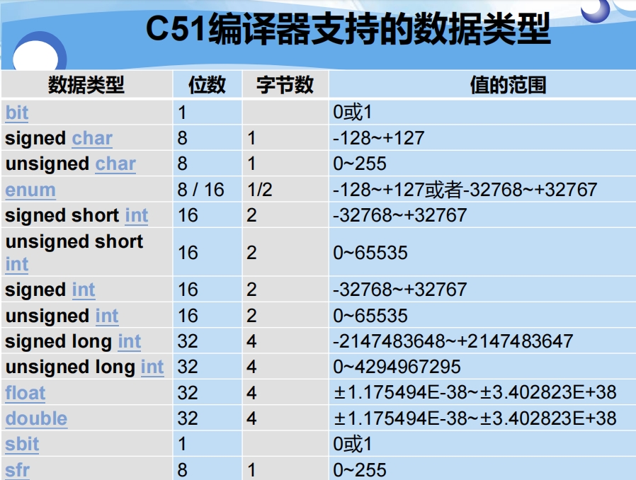 04 数据类型.png