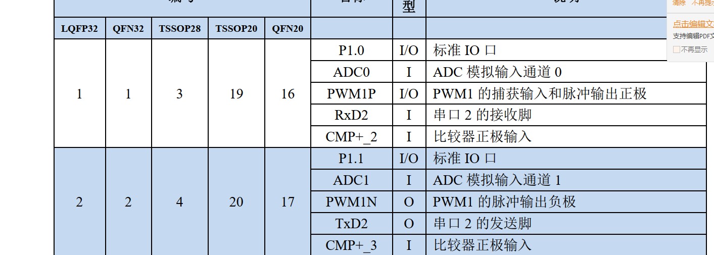 引脚说明 p1.0接收，p1.1发送