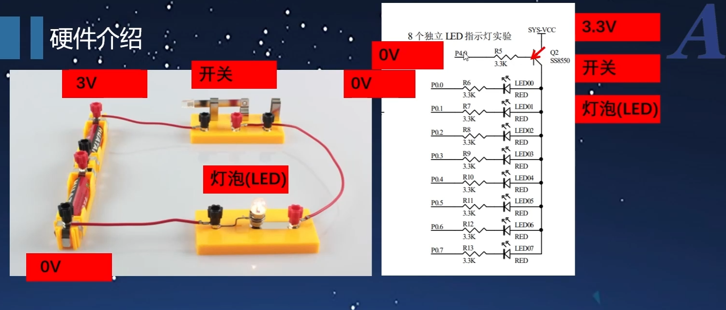 学习8051U深度入门到32位51大型实战教学视频第三集点亮LED灯-8.png