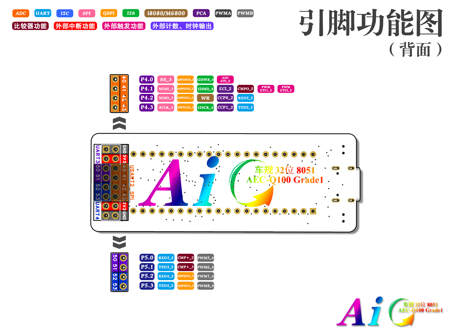 20250106-背面引脚功能图.jpg 20250106-背面引脚功能图.jpg