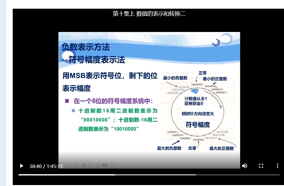 幅度表示法
