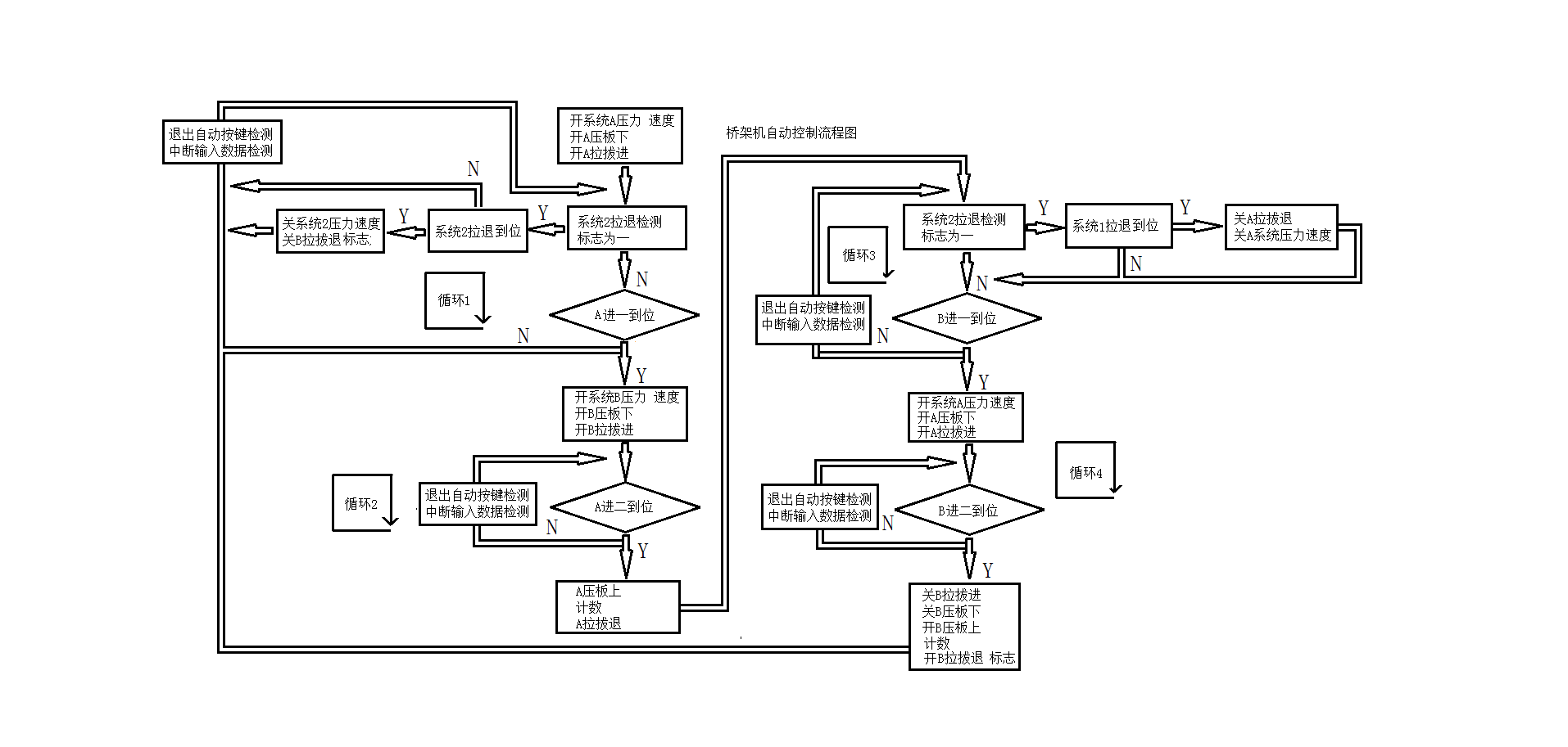 自动动作流程图.png