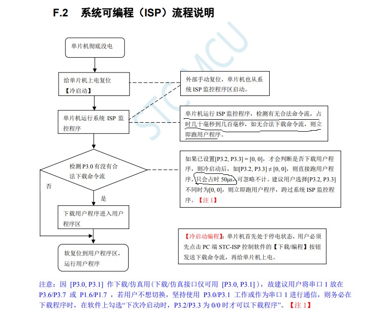 下载程序流程图