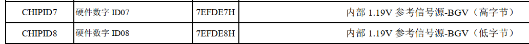 内部1.19V参考信号源.png