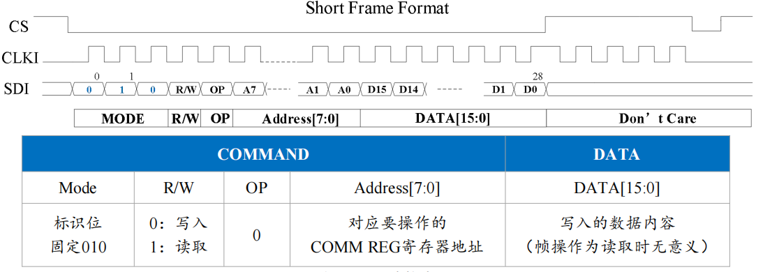 短帧时序.png