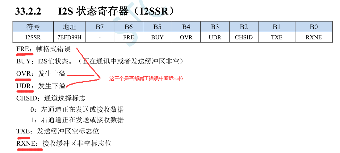 中断标志