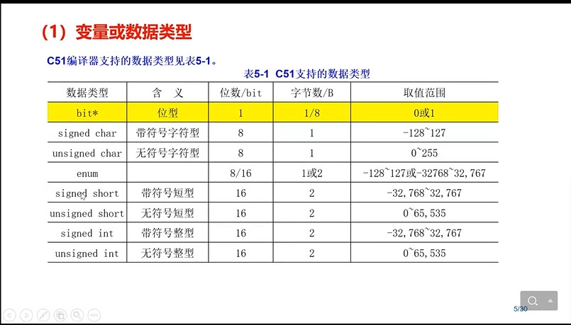 变量或者数据类型