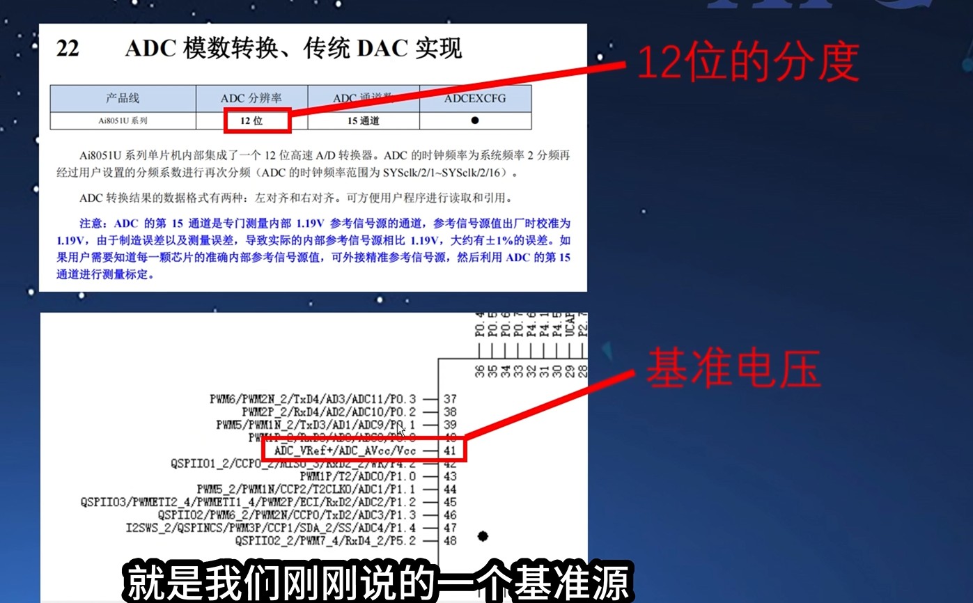 ADC参考基准电压来返回