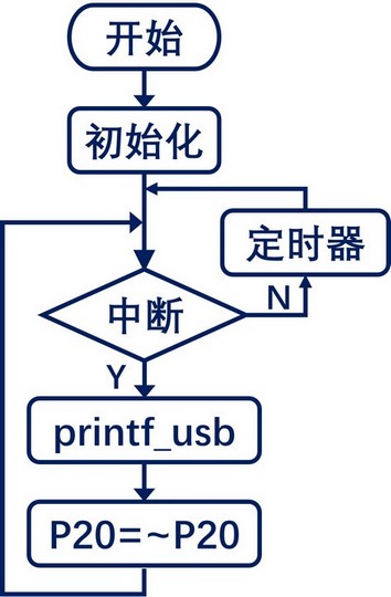 flowchart.jpg flowchart.jpg