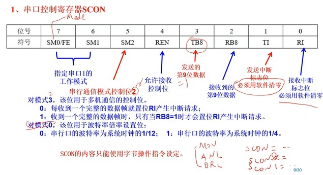 SCON