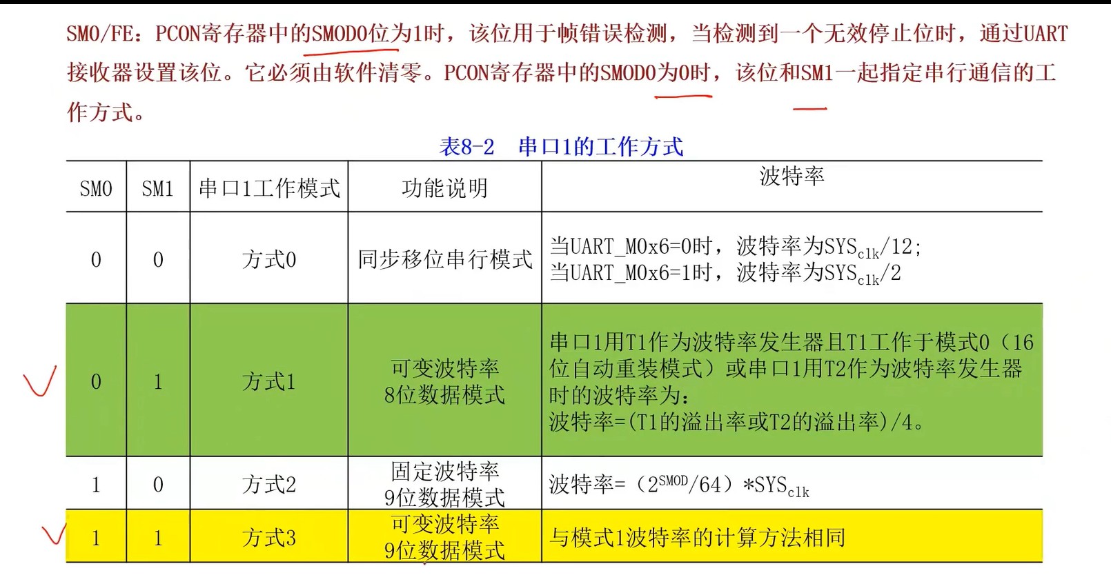 串口工作方式