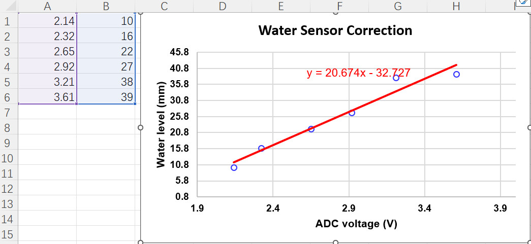 water_level_linear_fit.jpg