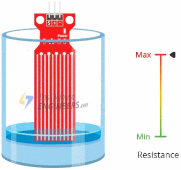 water_level_sensor_resistance.gif