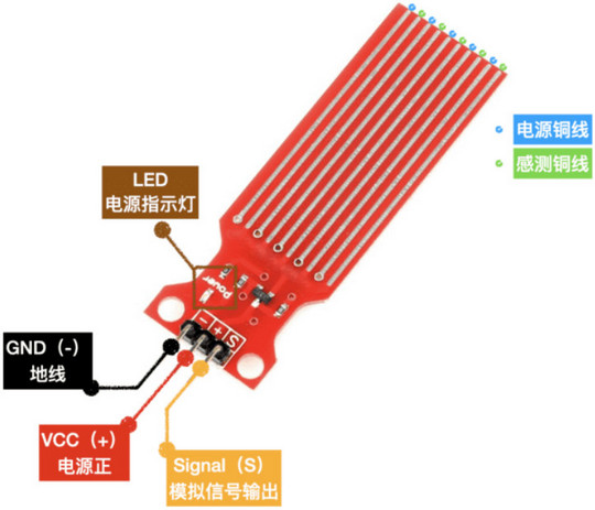 water_sensor_pinout.jpg