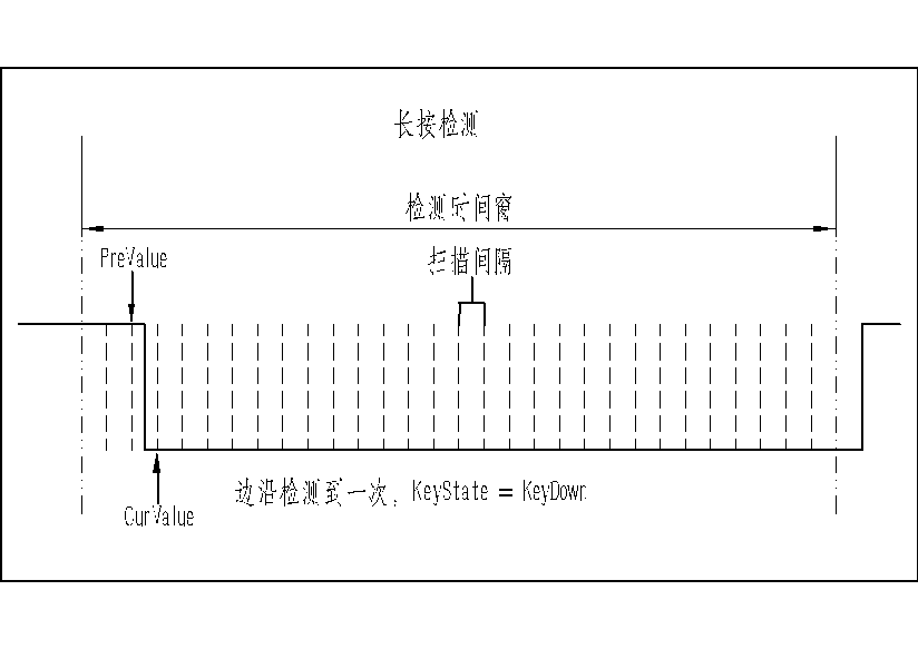 按键检测示意图长按.png