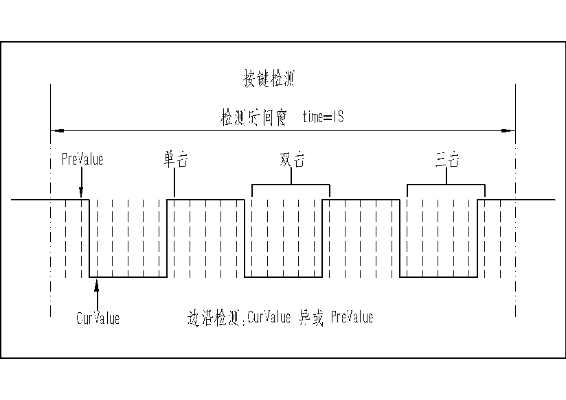 按键检测示意图.png