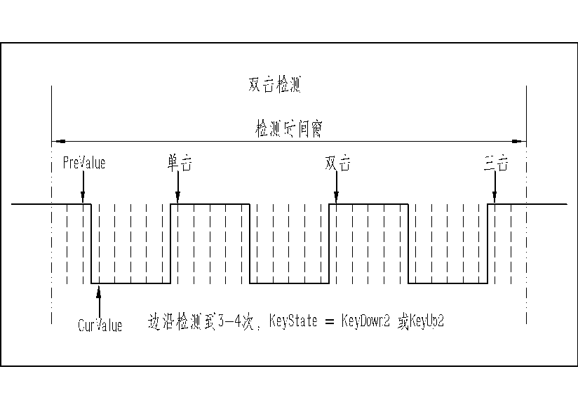 按键检测示意图双击.png