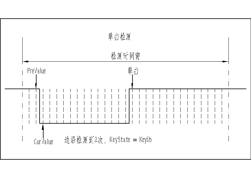 按键检测示意图单击.png