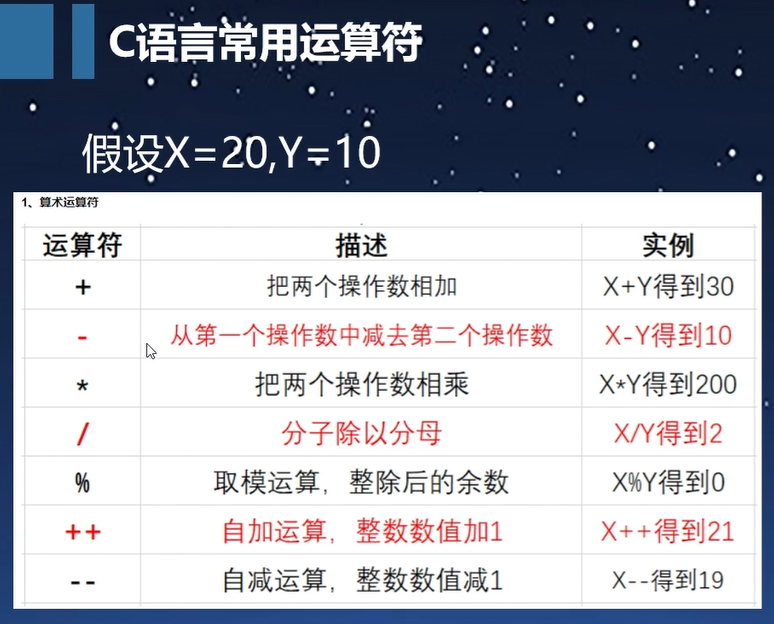 运算符识记.png