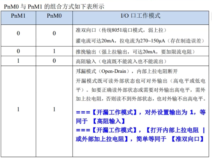 1IO口的模式.png
