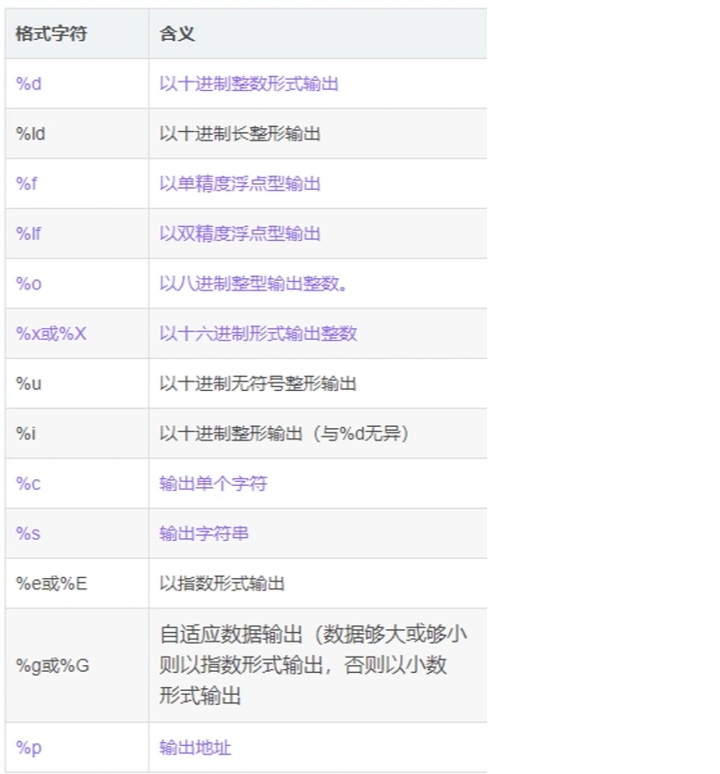 printf格式字符.jpg