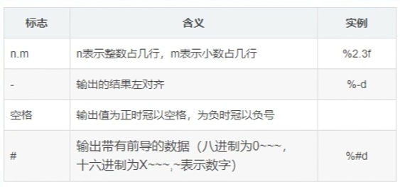 printf标志.jpg