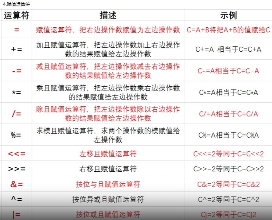 赋值运算符.jpg