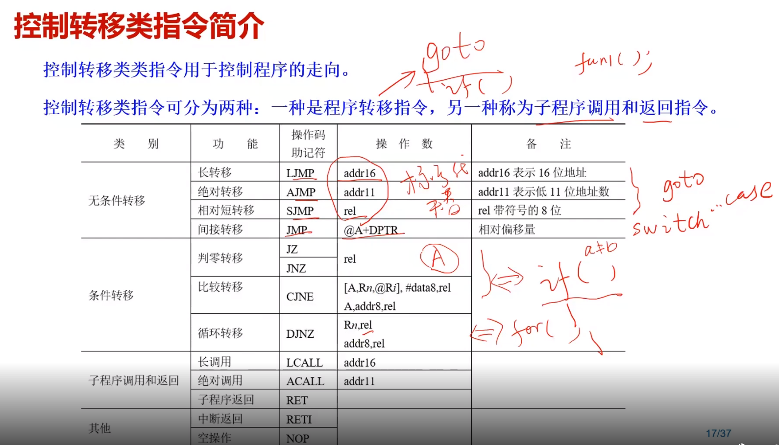 第九集位操作和控制转移指令.png