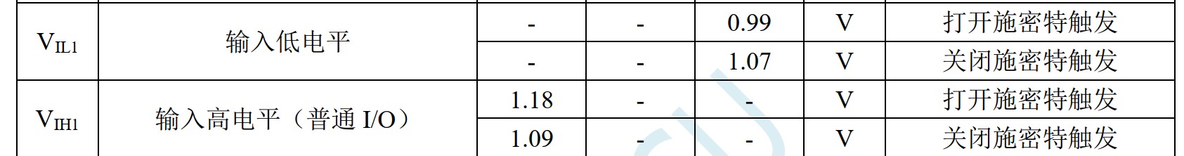 STC32G电气特性中关于IO的外部输入电平识别