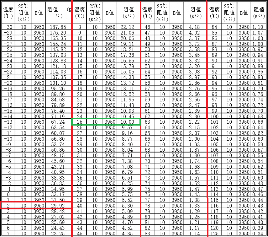 SDNT2012X103F3950FTF R-T对照表.png