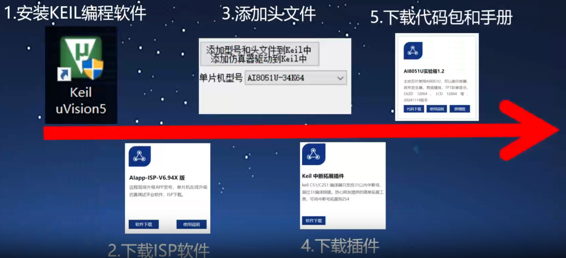 软件安装流程图