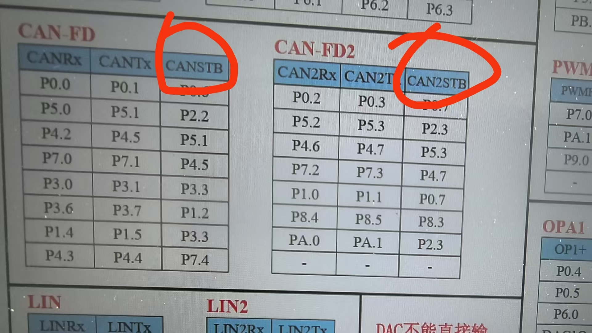 这个两个管脚该如何使用呢